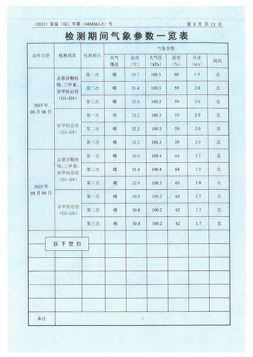 中電電氣（江蘇）變壓器制造有限公司驗收監測報告表_51.png